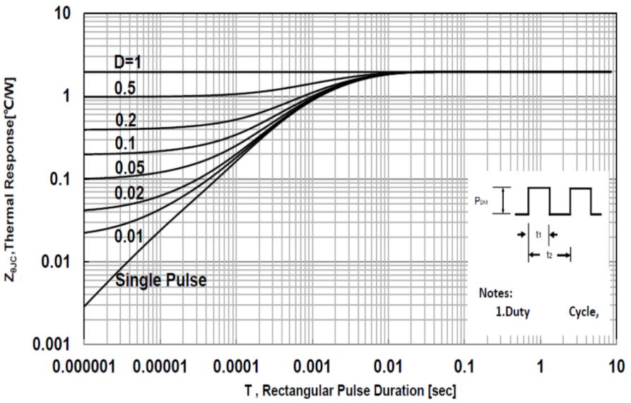 AnBon ASZD006065A for sale