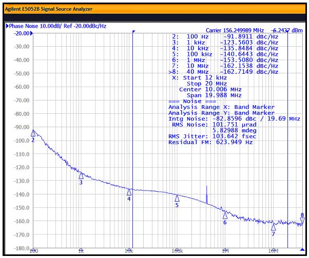 SKYWORKS SI5345B-B09293-GMR for sale