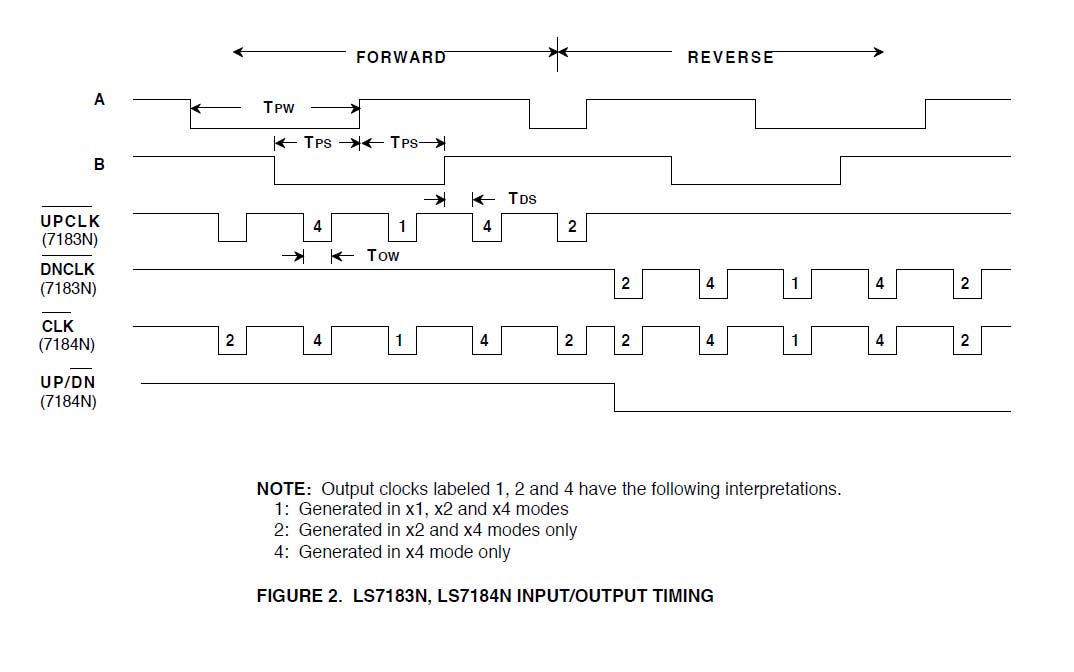 LSI/CSI LS7184N-S for sale