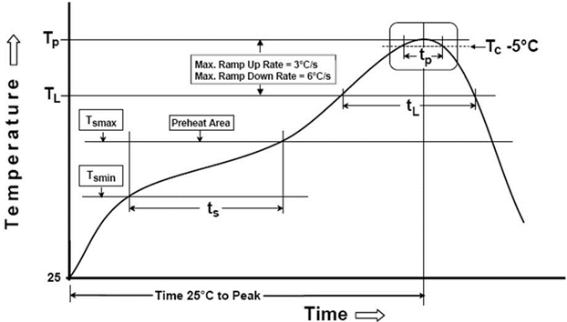 REALTEK RTL8752CMF-CG for sale