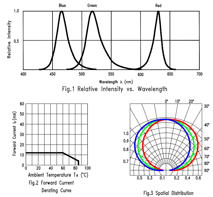 LITEON LTST-E133HEGBK for sale