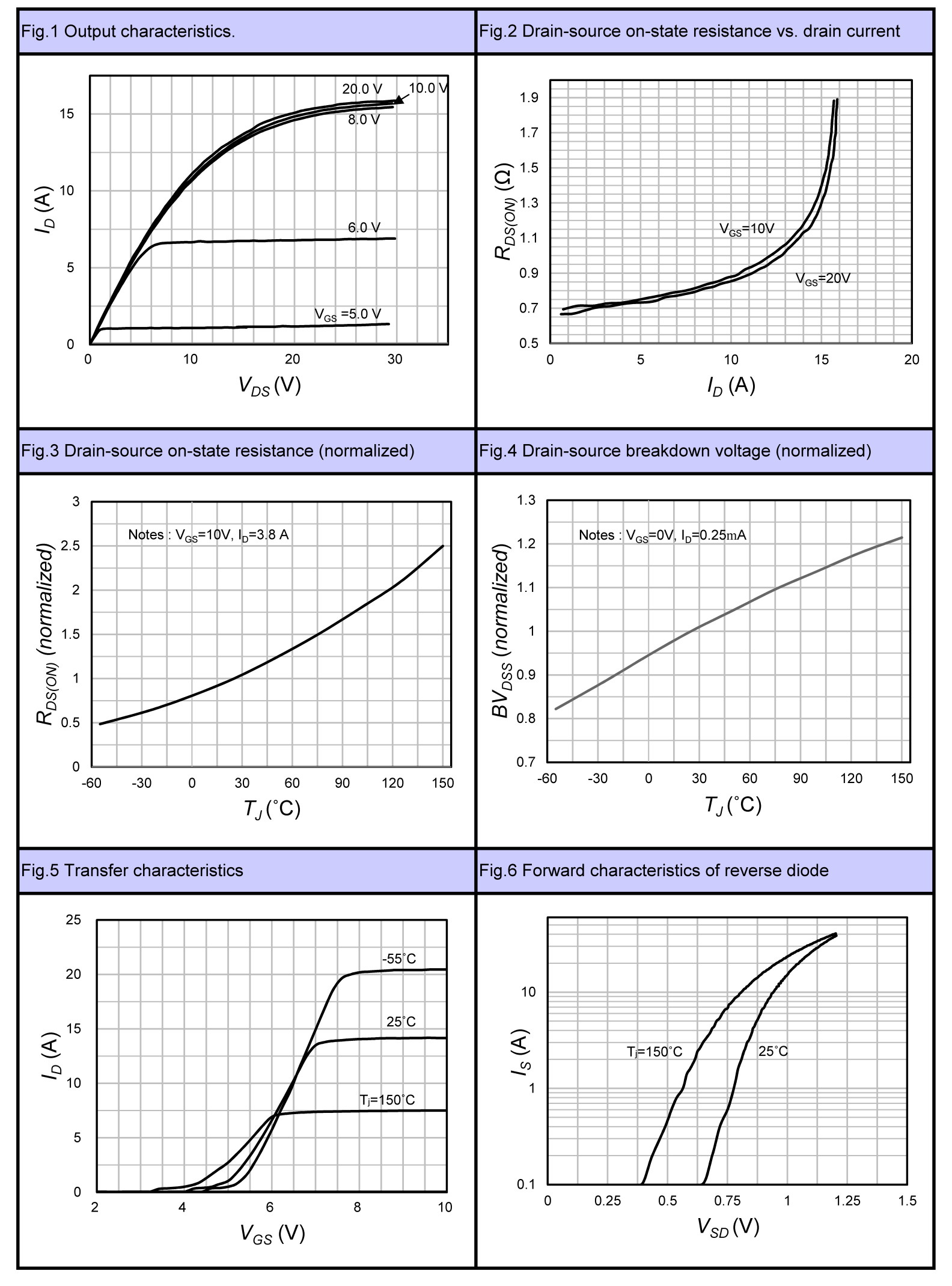 MagnaChip Semicon MMD80R900QZRH for sale
