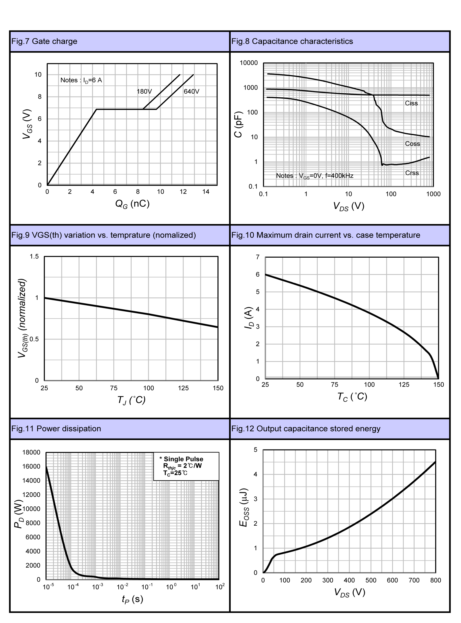 MagnaChip Semicon MMD80R900QZRH for sale