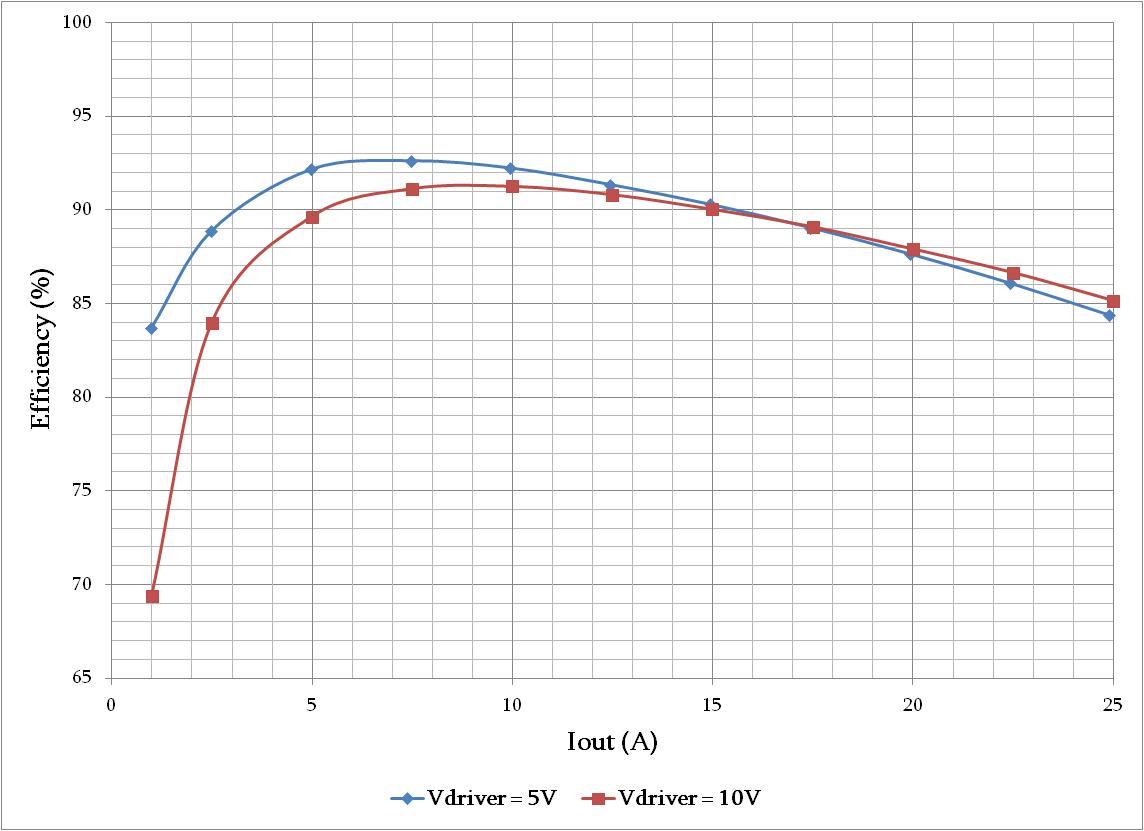 onsemi ONS321B12VGEVB for sale