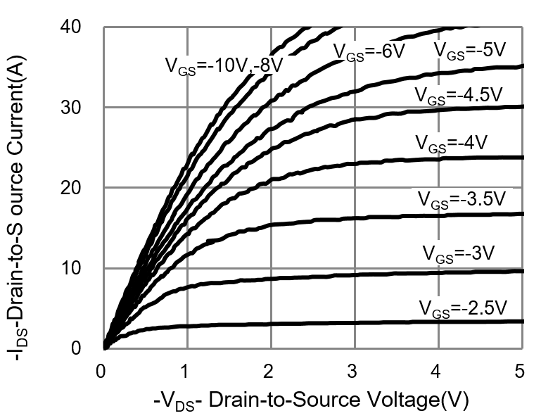 PANJIT PJD16P04-AU_L2_000A1 for sale