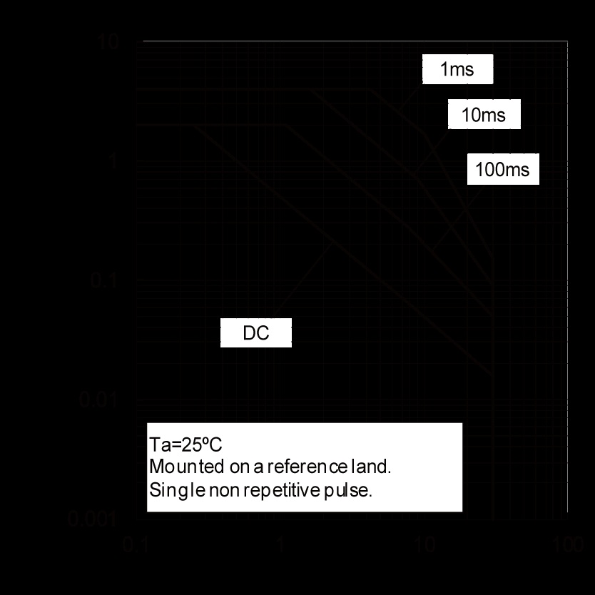 ROHM 2SCR512RTL for sale