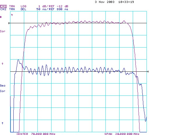 TST TB0214B for sale