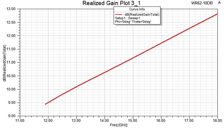 PASTERNACK PEWAN062-10 for sale