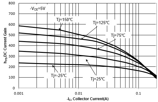 CBI MMBTSA733 for sale