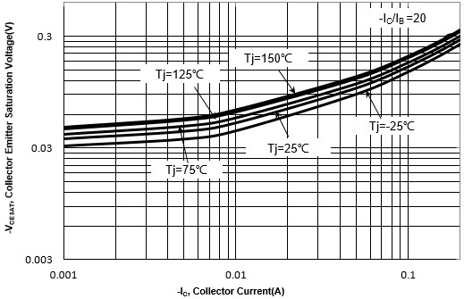 CBI MMBTSA733 for sale