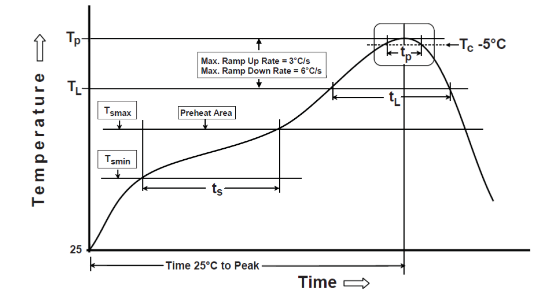 ABRACON ACR4006X for sale
