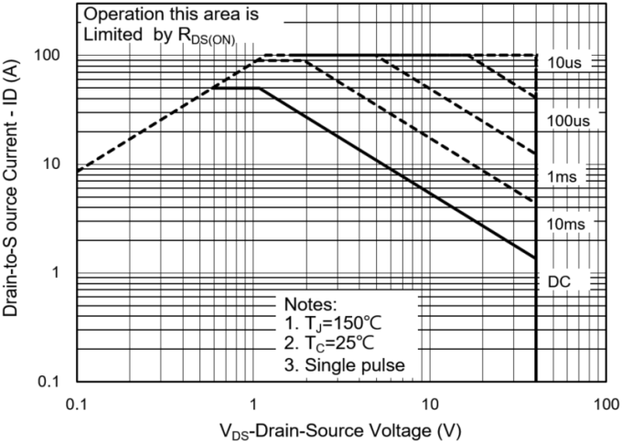 PANJIT PJD50N04-AU_L2_000A1 for sale