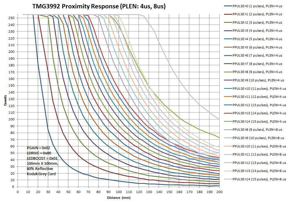 AMS TMG39923 for sale