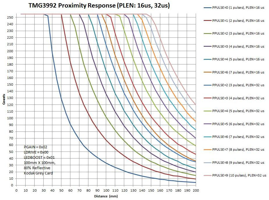 AMS TMG39923 for sale