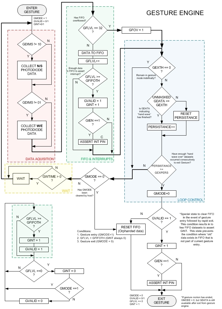 AMS TMG39923 for sale