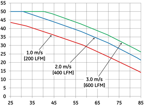 ABB QSDW050A0B41-HZ for sale