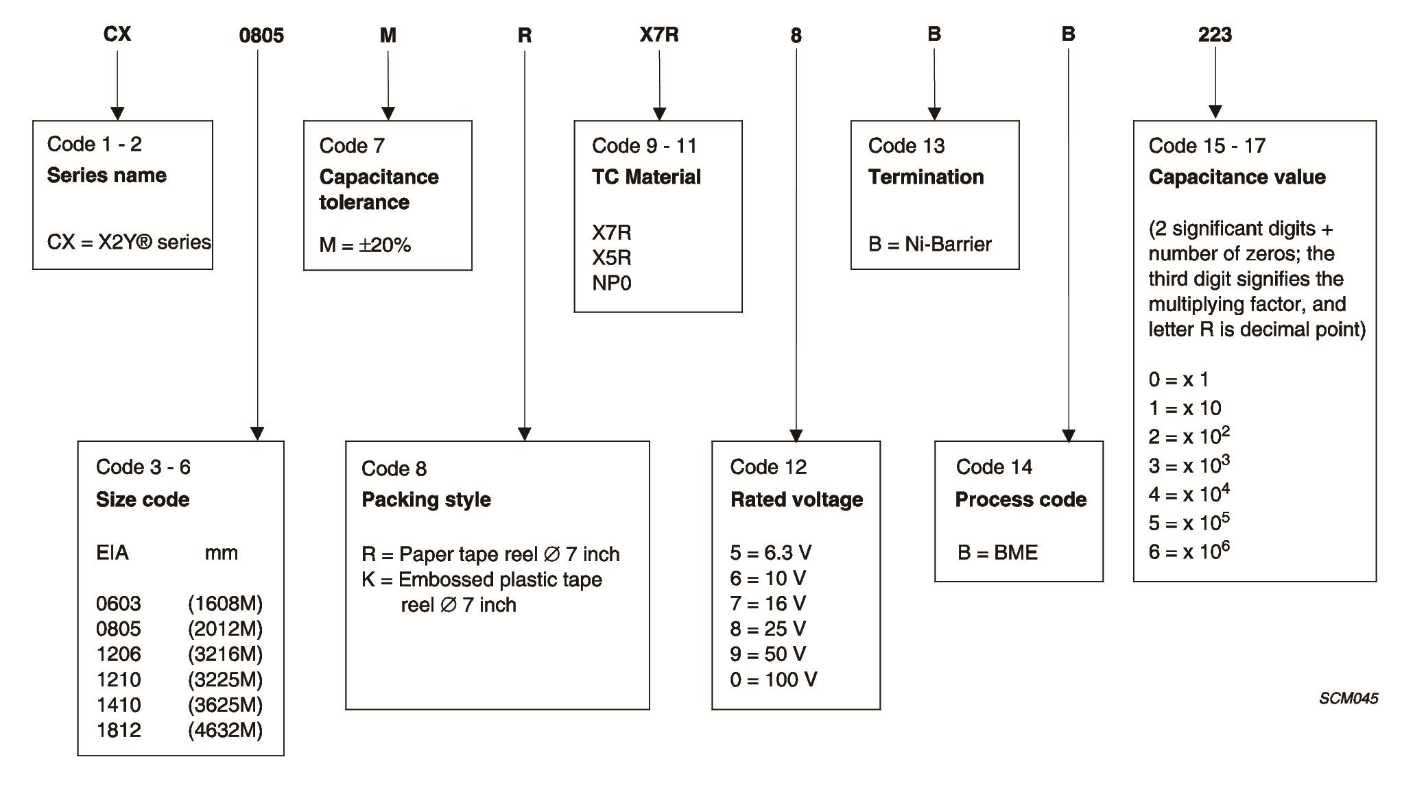 PULSE CX0603MRX5R5BB474 for sale