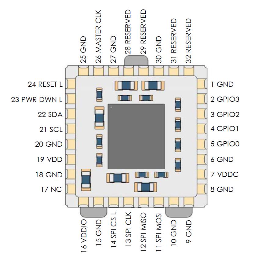 FLIR 500-0643-00 for sale
