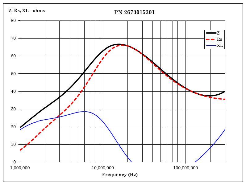 Fair-Rite 2673015301 for sale