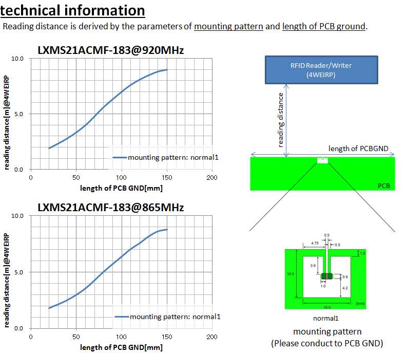 muRata LXMS21ACMF-218 for sale
