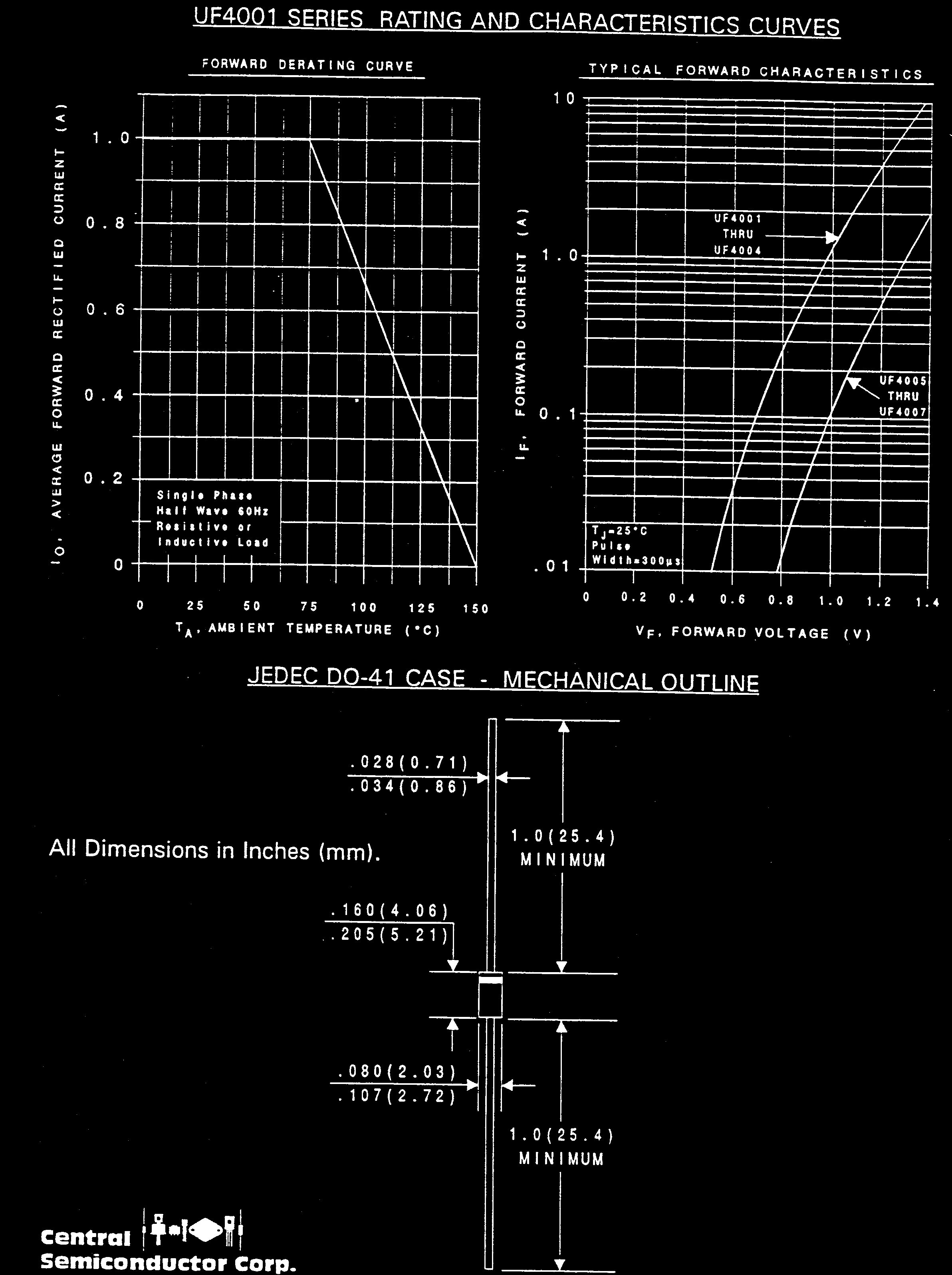 Central UF4002 TR TIN/LEAD for sale