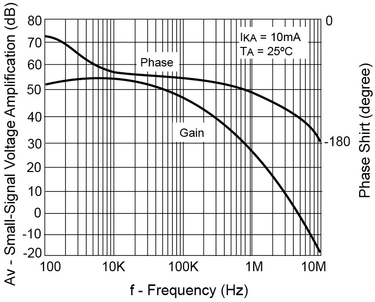 Taiwan Semiconductor TS431BCS RLG for sale