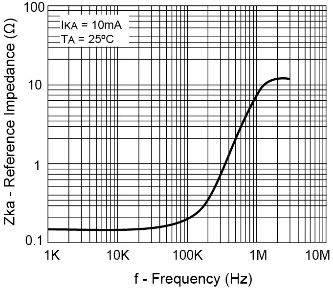 Taiwan Semiconductor TS431BCS RLG for sale