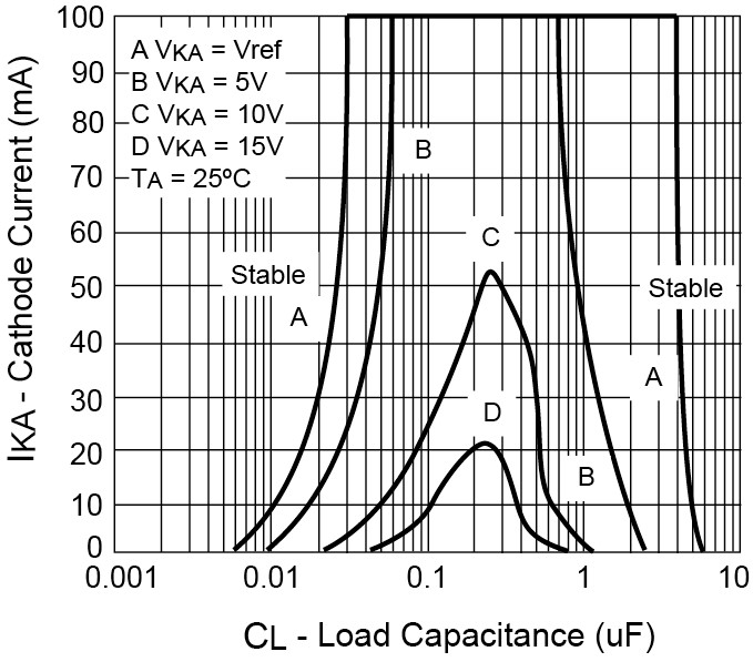 Taiwan Semiconductor TS431BCS RLG for sale