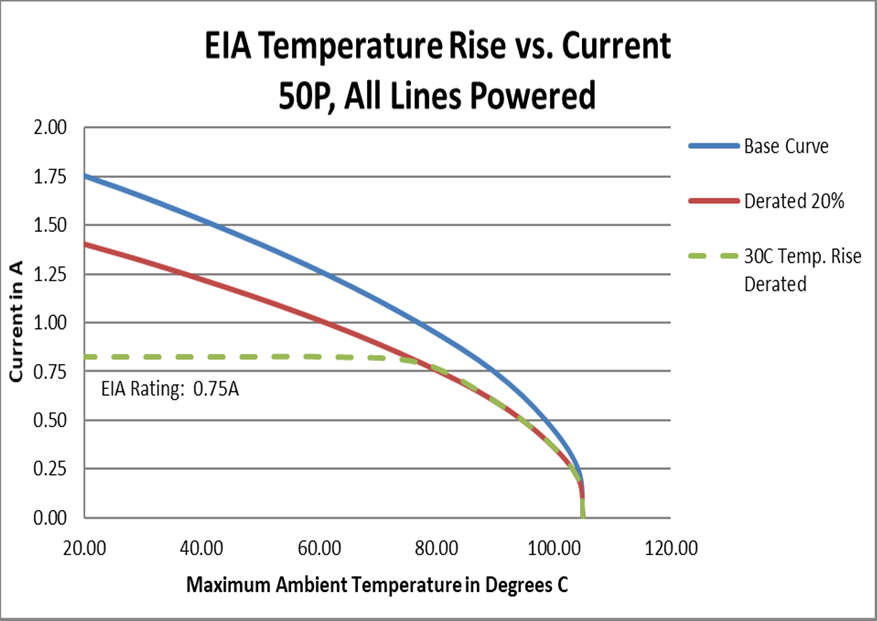 3M 3448-45114 for sale