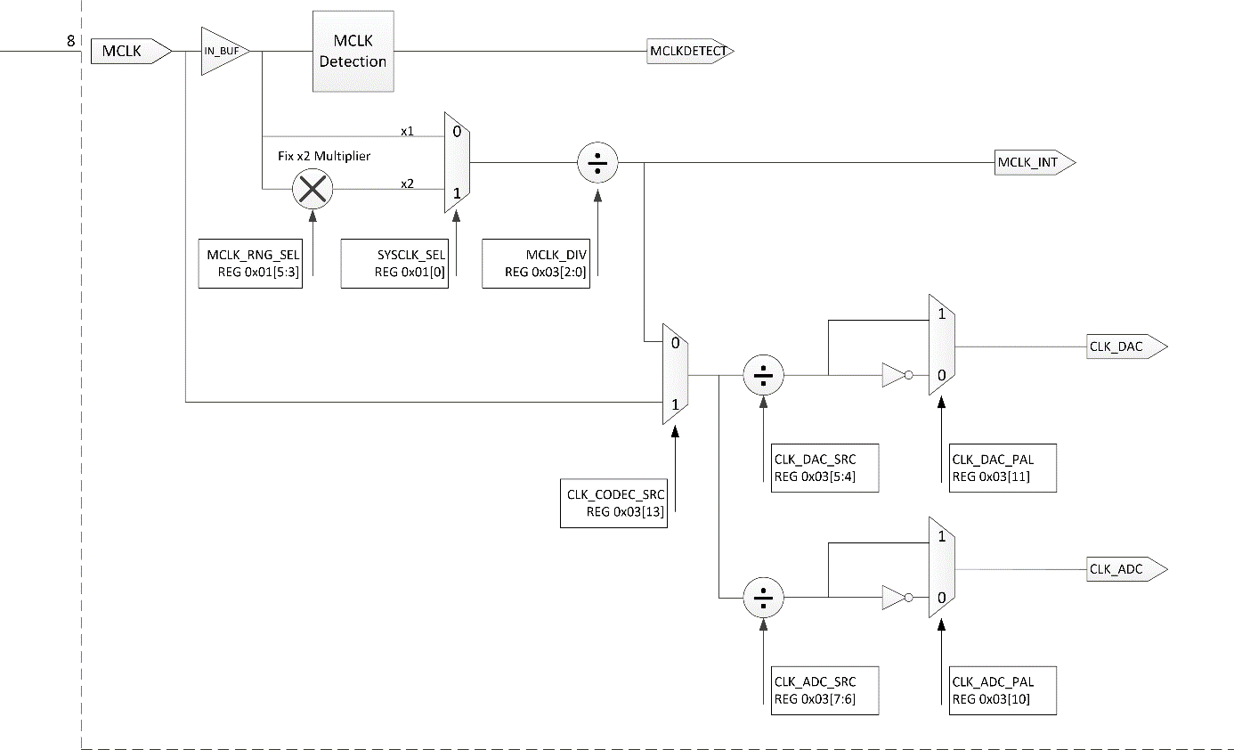 NUVOTON NAU88L11YG for sale