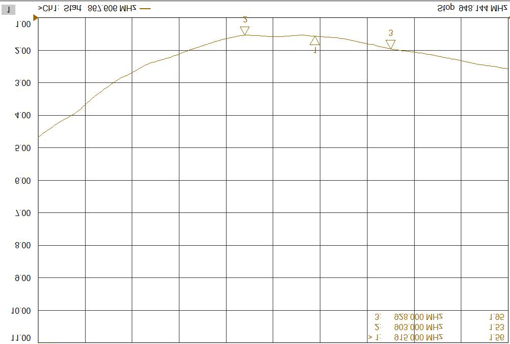 ABRACON AEACAC195013-S915 for sale