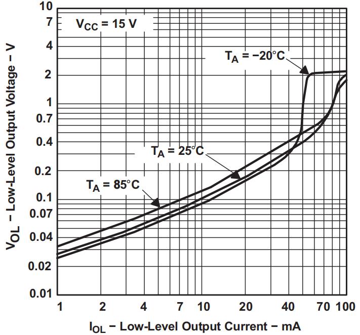 DOWO NE555DR-DW for sale