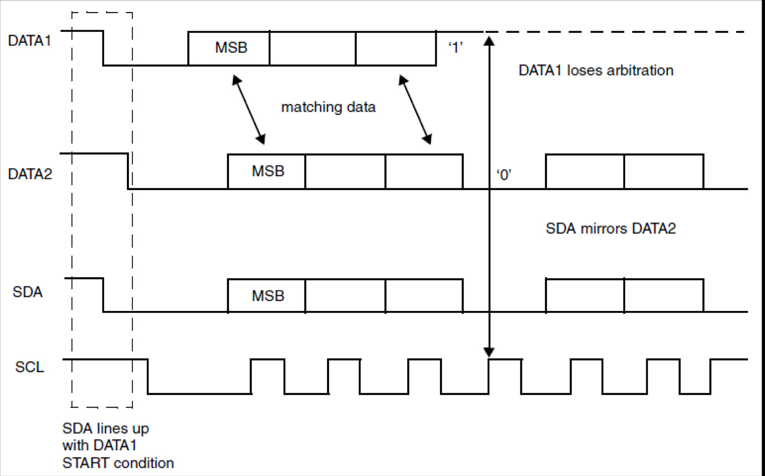 RENESAS DA14580PRODTLKT for sale
