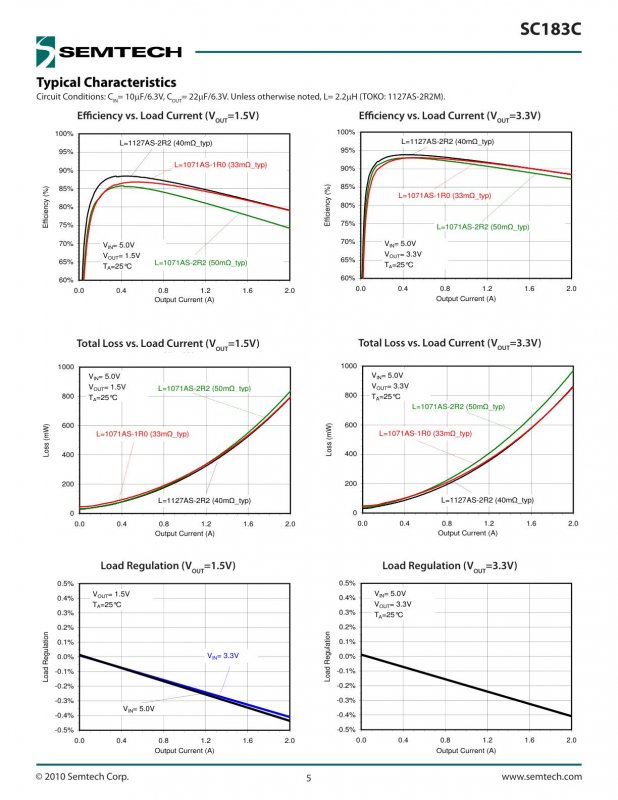 SEMTECH SC183CULTRT index 5