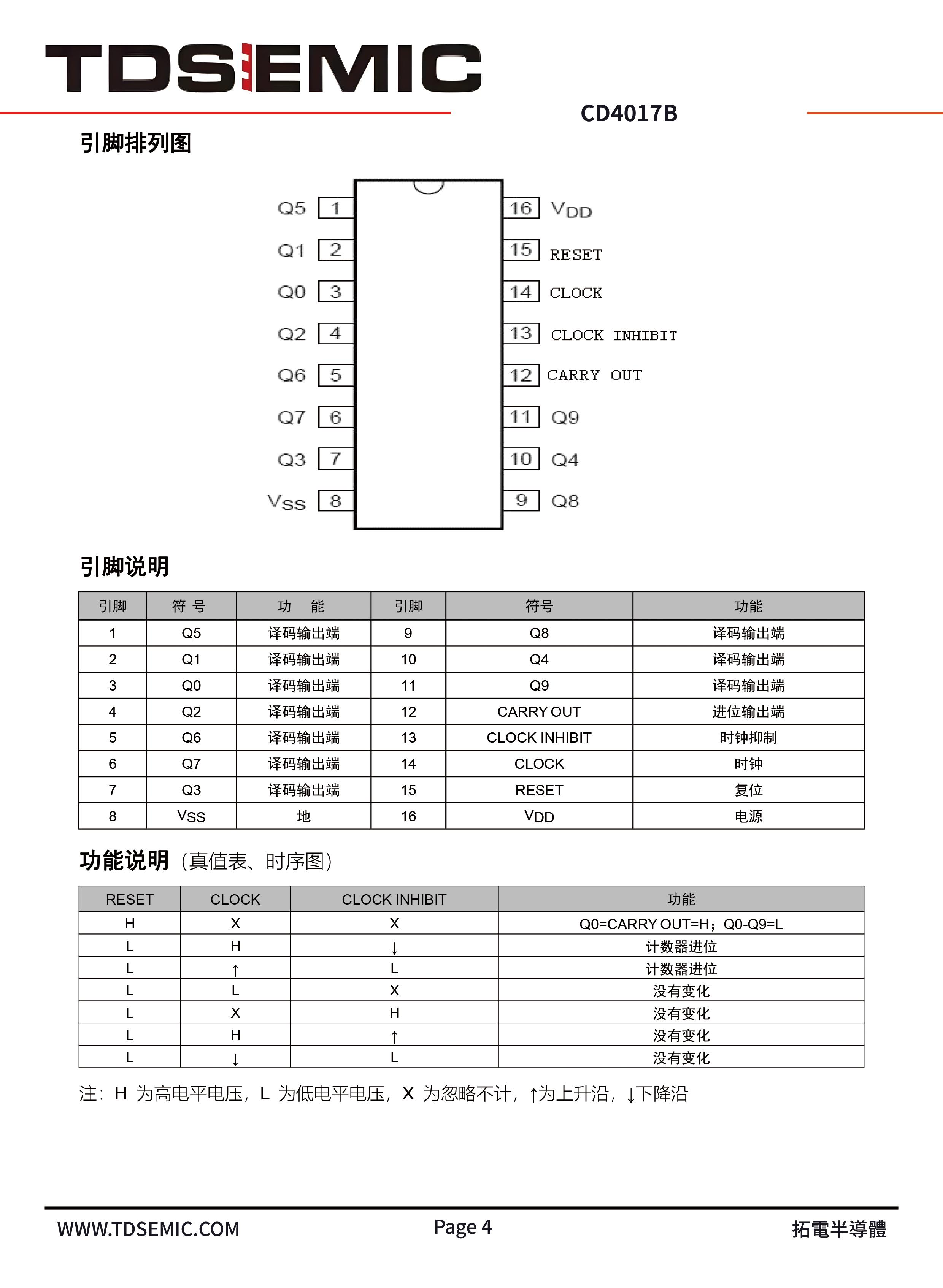 TDSEMIC CD4017BM-TD for sale