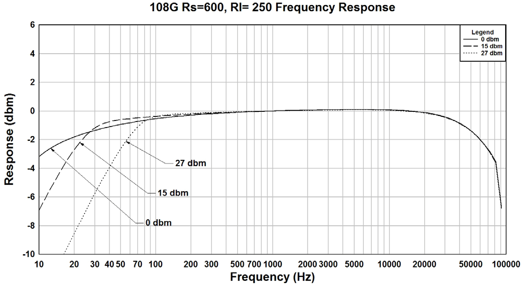 Hammond 108G for sale