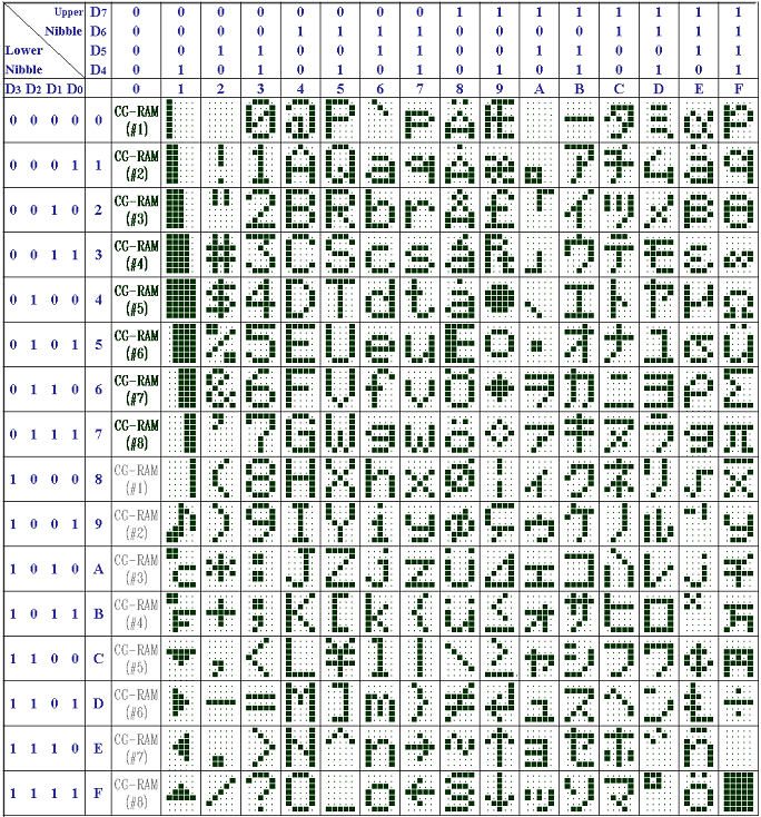 Newhaven Display(Newhaven Display International) M0220MD-202MDAR1-3 for sale