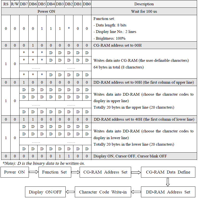 Newhaven Display(Newhaven Display International) M0220MD-202MDAR1-3 for sale