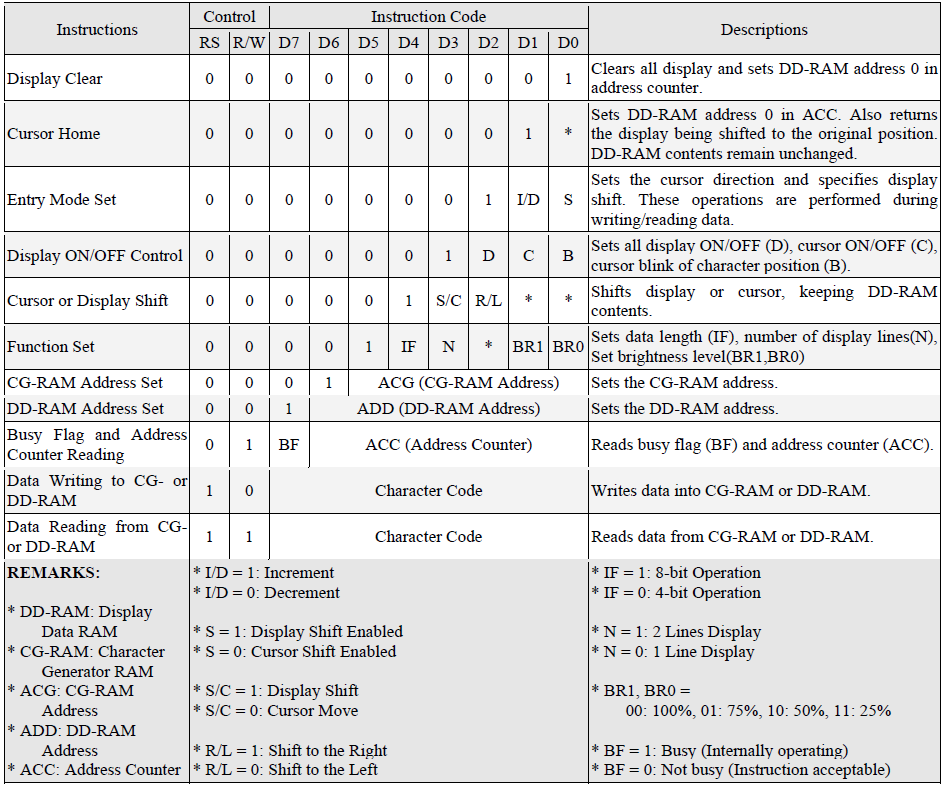 Newhaven Display(Newhaven Display International) M0220MD-202MDAR1-3 for sale