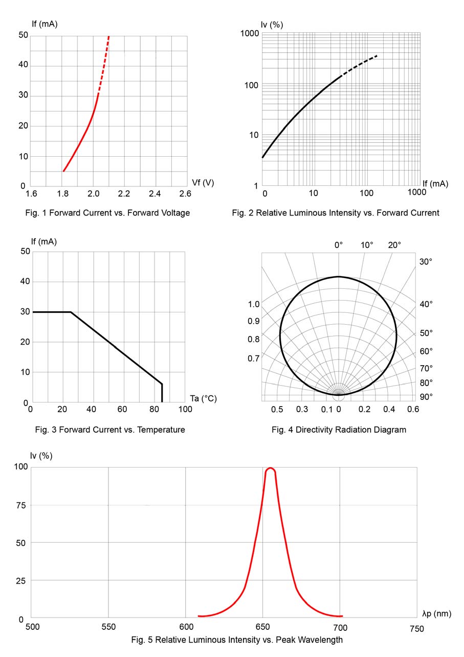 BIVAR SM1204SRC for sale