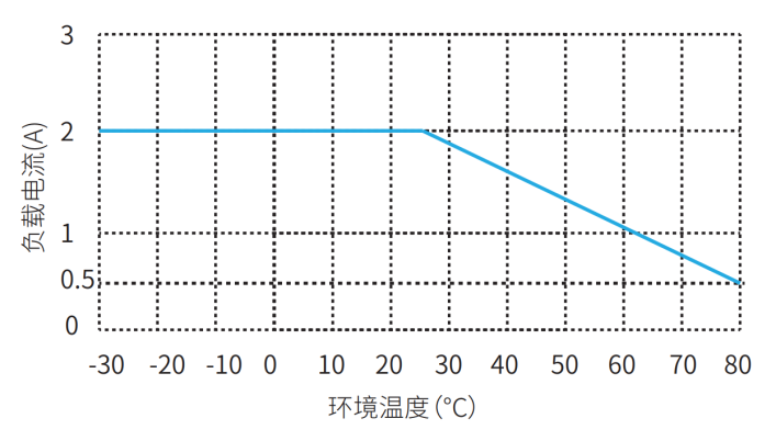 STEIPU STSA240D2-24 for sale