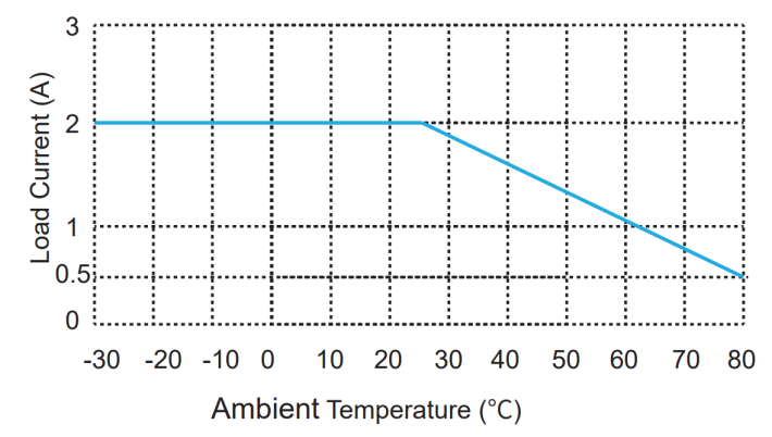 STEIPU STSA240D2-24 for sale