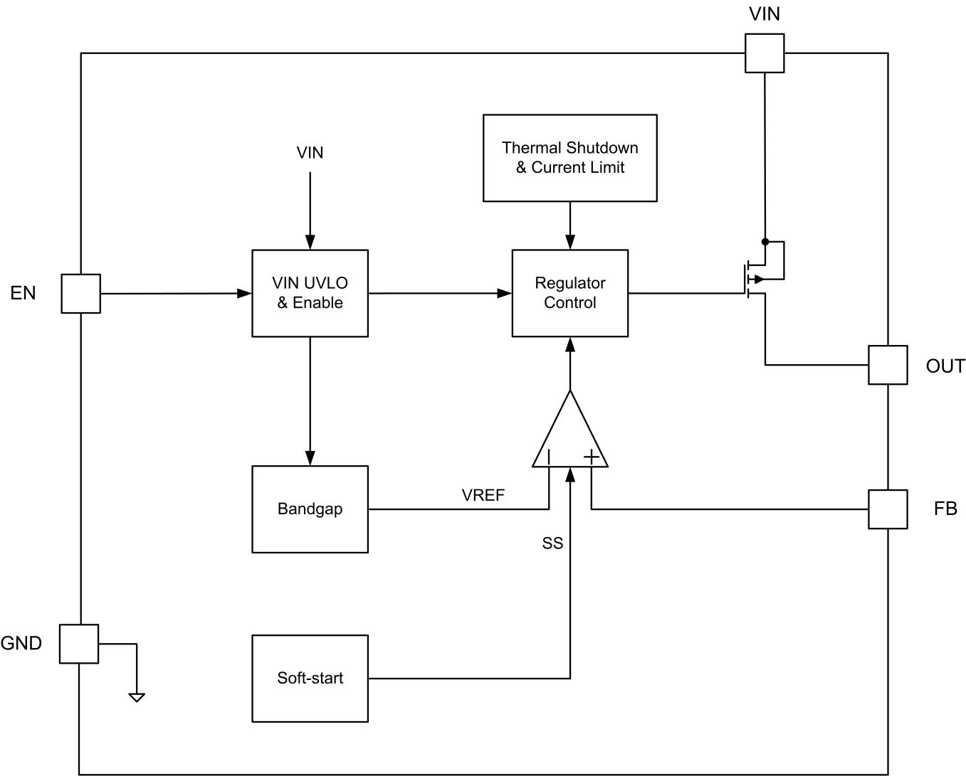 SCT SCT71402A00DTBR for sale
