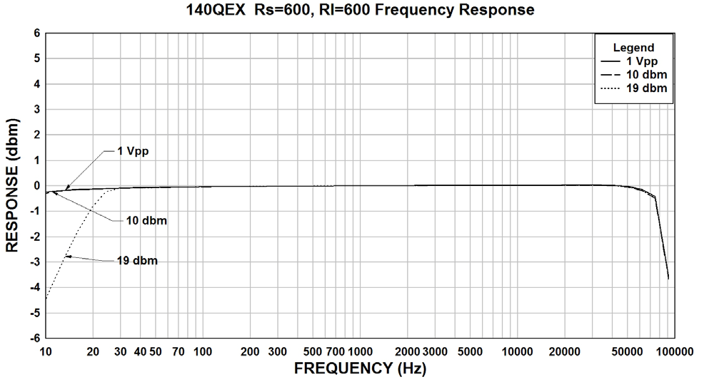 Hammond 140QEX for sale