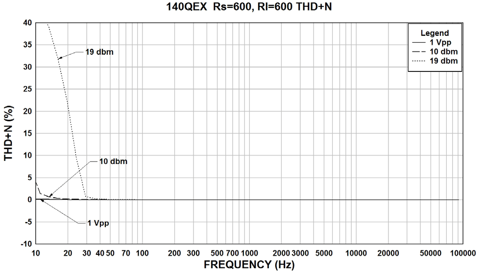 Hammond 140QEX for sale