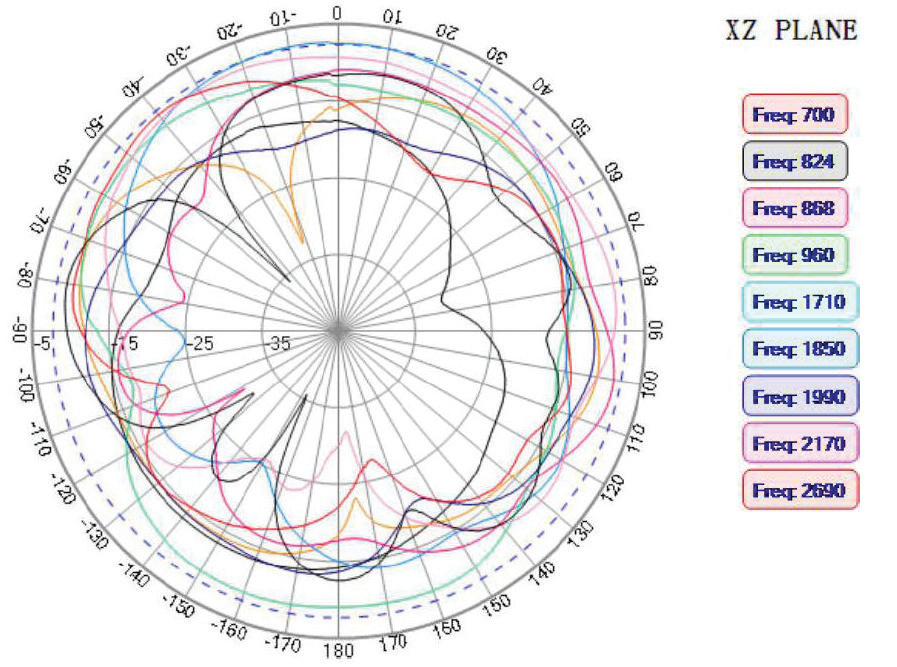 ABRACON AEACBA081014-M698 for sale