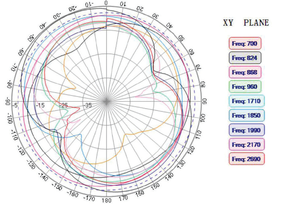 ABRACON AEACBA081014-M698 for sale