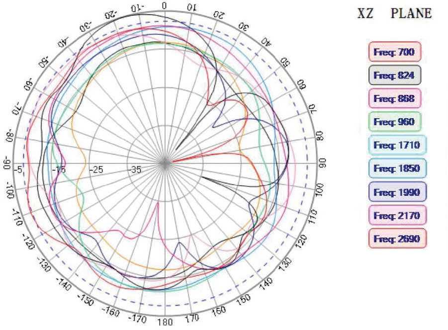 ABRACON AEACBA081014-M698 for sale