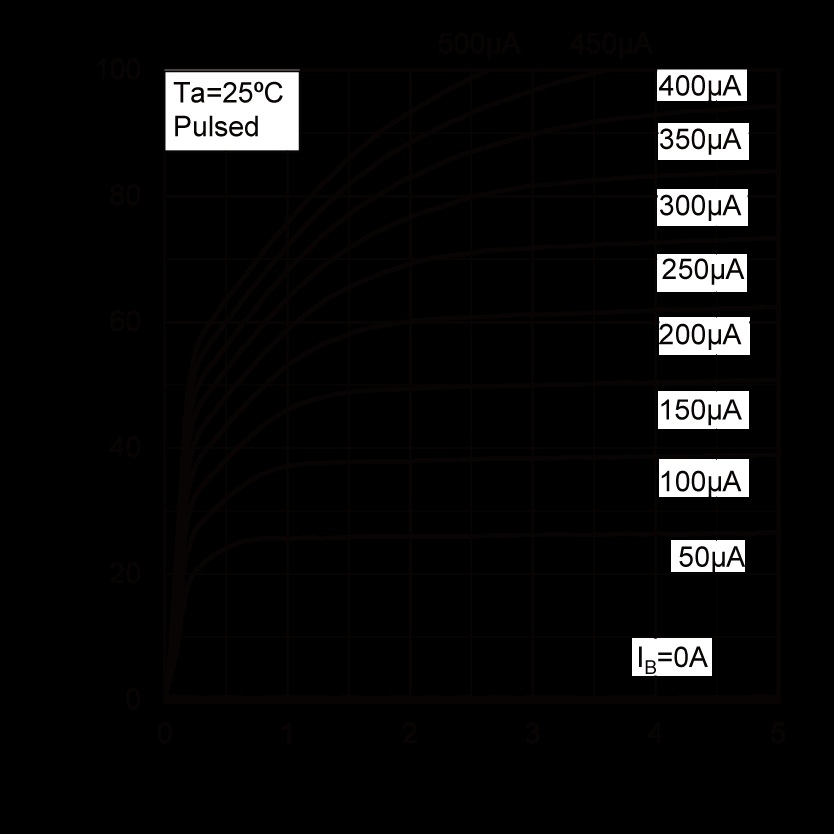 ROHM BC848BT116 for sale