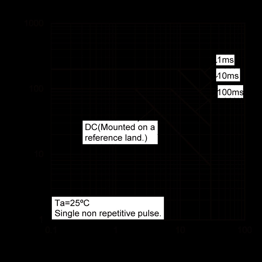 ROHM BC848BT116 for sale